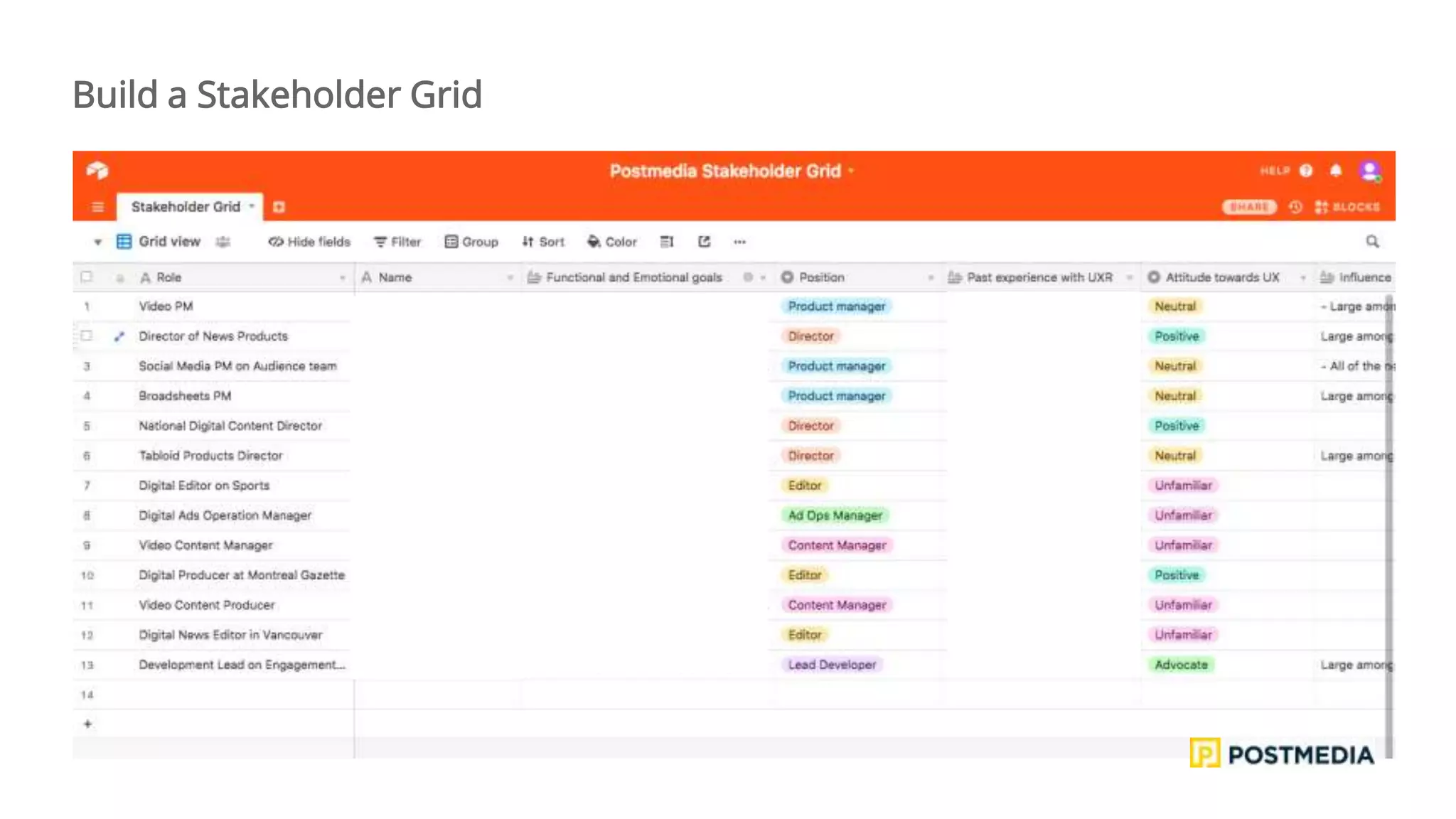 Build a Stakeholder Grid
 