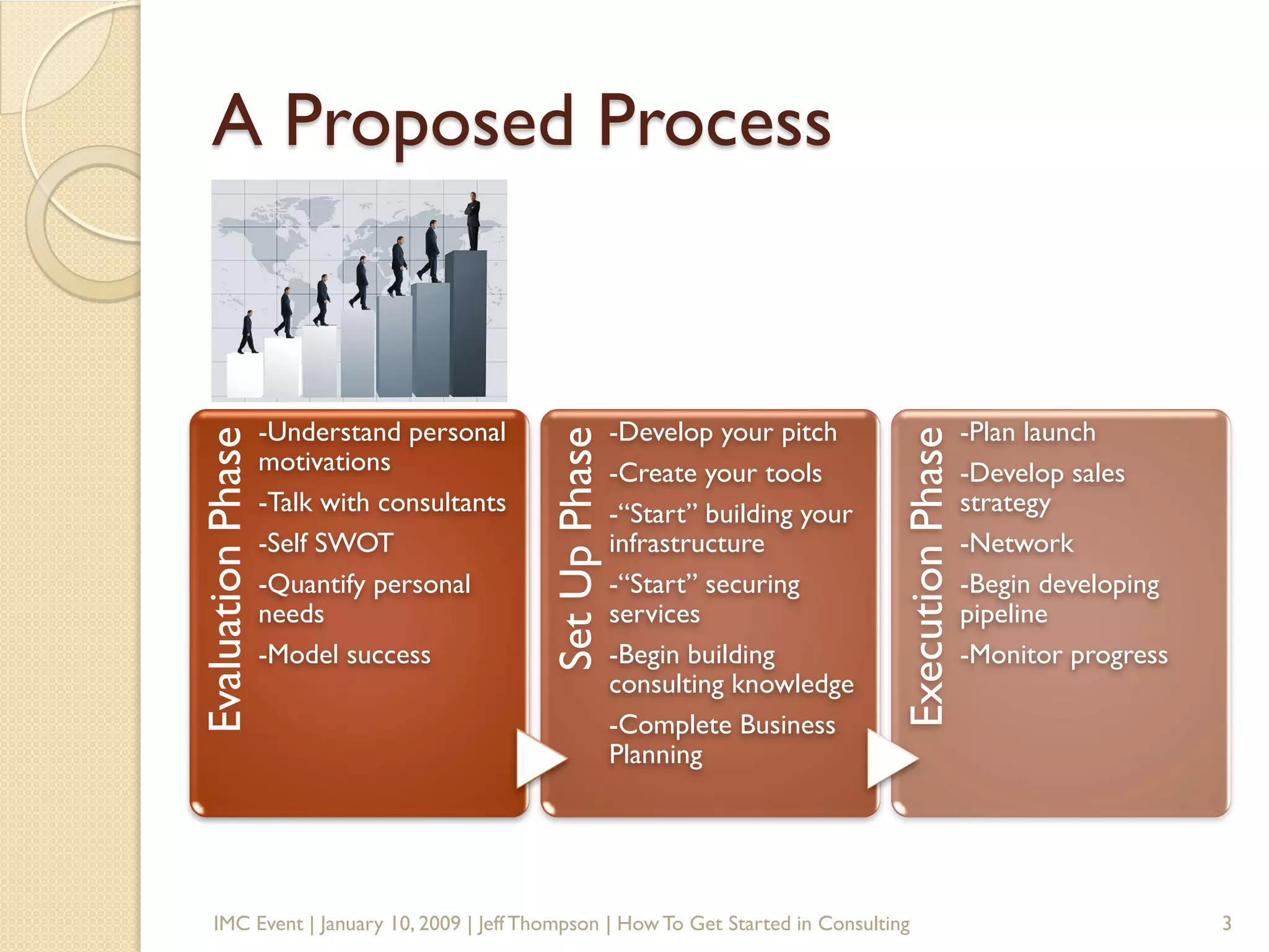 How To Get Started In Consulting