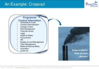 Exhaust plume
from project
delivery
An Example: Crossrail
 