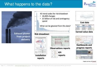 What happens to the data?
 