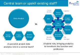 Central team or upskill existing staff?
A specialist project data
analytics role in a central team?
A hybrid role, bringing analytics
to transform the function and
profession
Data Analyst
Vs Data
capability
Project
controls
Project
manager
Engineer
Document
Controller
Cost
estimator
BIM
Logistics
Risk
Manager
Benefits
Manager
Scrum
Master
Project
manager
Project
controls
Benefits
Manager
 