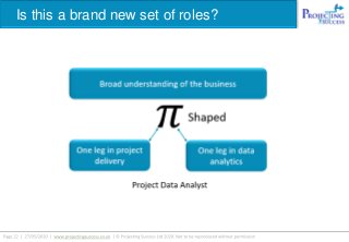 Is this a brand new set of roles?
 