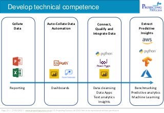 Develop technical competence
Reporting Dashboards Data cleansing
Data Apps
Text analytics
Insights
Benchmarking
Predictive analytics
Machine Learning
Collate
Data
Auto-Collate Data
Automation
Connect,
Qualify and
Integrate Data
Extract
Predictive
Insights
 