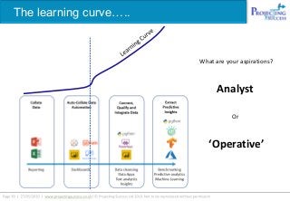 The learning curve…..
What are your aspirations?
Analyst
Or
‘Operative’
 