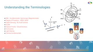 Understanding the Terminologies
● IMU - Accelerometer, Gyroscope, Magnetometer
● Degree of Freedom - 3DOF, 6DOF
● Depth Sensing - IR, Dual Camera
● SLAM
● Feature Points - Cloud Anchors
● Occlusions
● Light Baking
● Camera fundamentals
https://medium.com/xrpractices/degrees-of-freedom-6b23cb2b4de6, https://medium.com/xrpractices/understanding-human-anatomy-bed07677b587
 