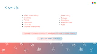 Know this
● 3D Modelling
● Textures
● Animations
● Video mockups
● Audio
● Vector and Statistics
● Geometry
● Physics
● Estimations
● CV, AI, ML
● Software development
Engineer  Scientist  Artist  Developer  Gamer  Movie Director
Light  Camera  Action
 