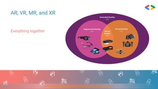 AR, VR, MR, and XR
Everything together
https://thinkuldeep.github.io/post/extending_reality_with_ar_and_vr-1/
 