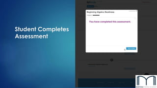 Student Completes
Assessment
 