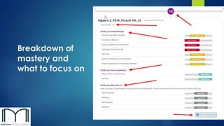 Breakdown of
mastery and
what to focus on
 