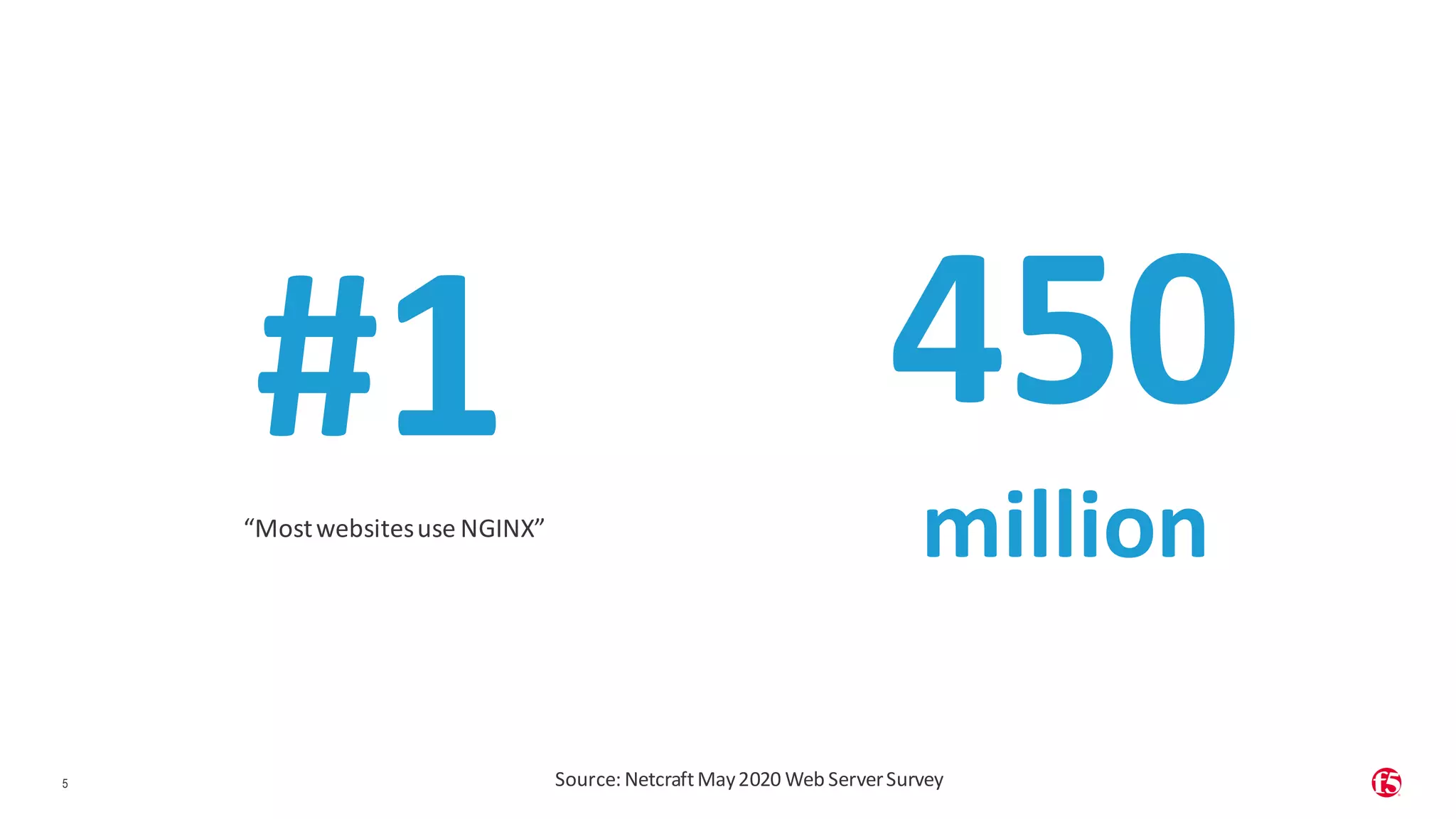 | ©2019 F5 5 #1 450 million Source: NetcraftMay2020 Web ServerSurvey “Mostwebsitesuse NGINX” 