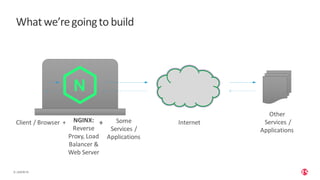 How to Get Started With NGINX | PDF