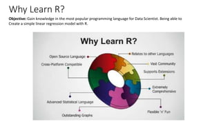 Why Learn R?
Objective: Gain knowledge in the most popular programming language for Data Scientist. Being able to
Create a simple linear regression model with R.
 