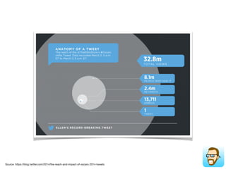 Source: http://blog.hubspot.com/
marketing/social-media-stats-
infographic
 