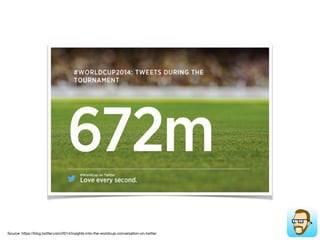 97% of female internet users used social
media in some form while watching the
Academy Awards this year.
Source: http://www.emarketer.com/Article/Oscar-Goes-toSocial-Networkers/1010648
 