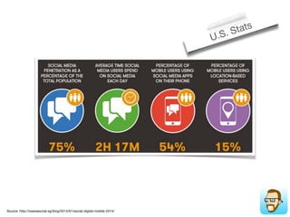 Source: https://blog.twitter.com/2014/insights-into-the-worldcup-conversation-on-twitter
 