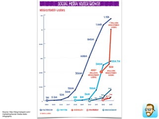 one-directional.
1950-1995
two-directional.
1995-2004
 