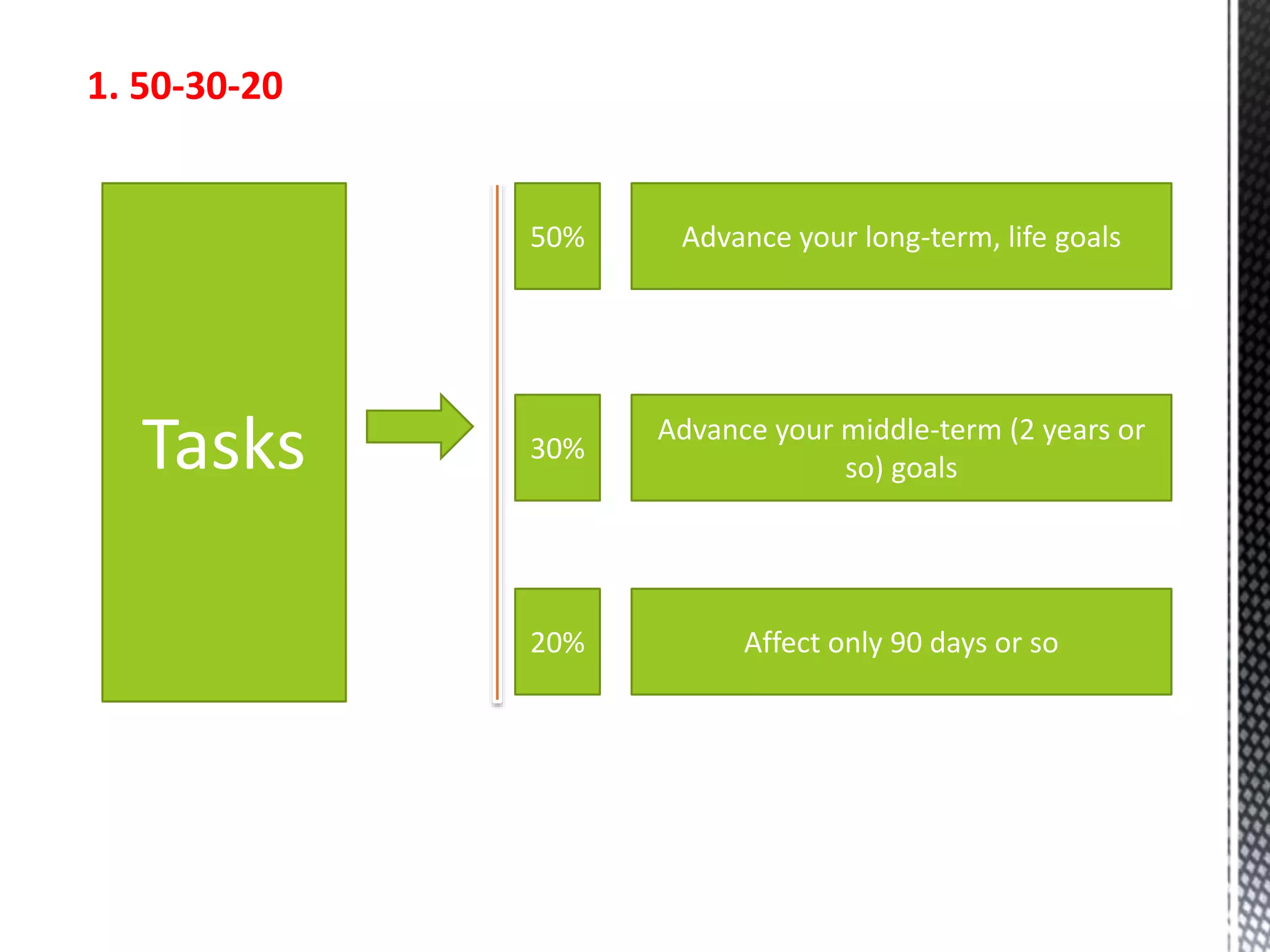 1. 50-30-20
Tasks
50% Advance your long-term, life goals
30%
Advance your middle-term (2 years or
so) goals
20% Affect only 90 days or so
 
