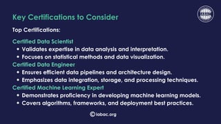 Key Certifications to Consider
Top Certifications:
Certified Data Scientist
Validates expertise in data analysis and interpretation.
Focuses on statistical methods and data visualization.
Certified Data Engineer
Ensures efficient data pipelines and architecture design.
Emphasizes data integration, storage, and processing techniques.
Certified Machine Learning Expert
Demonstrates proficiency in developing machine learning models.
Covers algorithms, frameworks, and deployment best practices.
iabac.org
 