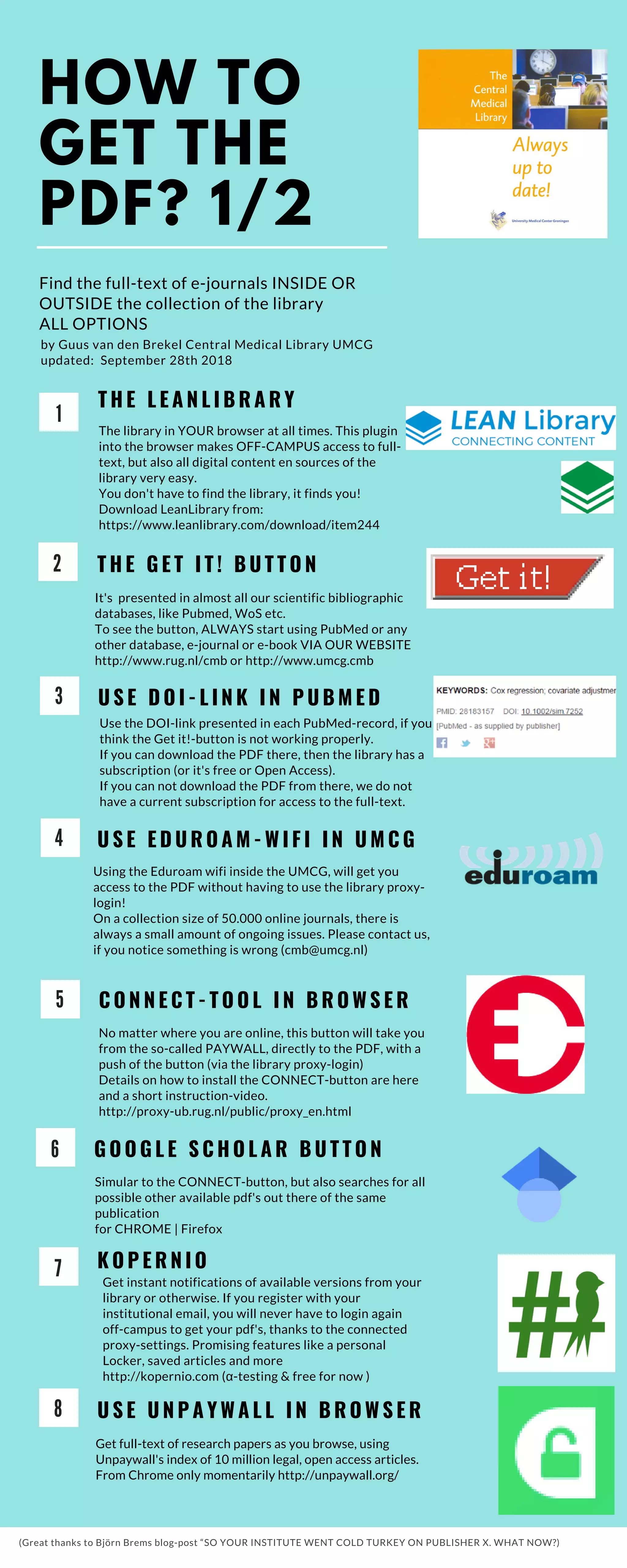1
T H E   L E A N L I B R A R Y
The library in YOUR browser at all times. This plugin
into the browser makes OFF-CAMPUS access to full-
text, but also all digital content en sources of the
library very easy.
You don't have to find the library, it finds you!
Download LeanLibrary from:
https://www.leanlibrary.com/download/item244
3 U S E D O I - L I N K I N P U B M E D
Use the DOI-link presented in each PubMed-record, if you
think the Get it!-button is not working properly.
If you can download the PDF there, then the library has a
subscription (or it's free or Open Access).
If you can not download the PDF from there, we do not
have a current subscription for access to the full-text.
4
55
U S E E D U R O A M - W I F I I N U M C G
Using the Eduroam wifi inside the UMCG, will get you
access to the PDF without having to use the library proxy-
login! 
On a collection size of 50.000 online journals, there is
always a small amount of ongoing issues. Please contact us,
if you notice something is wrong (cmb@umcg.nl)
C O N N E C T - T O O L I N B R O W S E R
No matter where you are online, this button will take you
from the so-called PAYWALL, directly to the PDF, with a
push of the button (via the library proxy-login)
Details on how to install the CONNECT-button are here
and a short instruction-video. 
http://proxy-ub.rug.nl/public/proxy_en.html
Find the full-text of e-journals INSIDE OR
OUTSIDE the collection of the library
ALL OPTIONS                                              
by Guus van den Brekel Central Medical Library UMCG
updated:  September 28th 2018
G O O G L E S C H O L A R B U T T O N
Simular to the CONNECT-button, but also searches for all
possible other available pdf's out there of the same
publication
for CHROME | Firefox 
K O P E R N I O
Get instant notifications of available versions from your
library or otherwise. If you register with your
institutional email, you will never have to login again
off-campus to get your pdf's, thanks to the connected
proxy-settings. Promising features like a personal
Locker, saved articles and more
http://kopernio.com (α-testing & free for now )
U S E U N P A Y W A L L I N B R O W S E R
Get full-text of research papers as you browse, using
Unpaywall's index of 10 million legal, open access articles.
From Chrome only momentarily http://unpaywall.org/
(Great thanks to Björn Brems blog-post “SO YOUR INSTITUTE WENT COLD TURKEY ON PUBLISHER X. WHAT NOW?)
6
7
8
HOW TO
GET THE
PDF? 1/2
2 T H E G E T I T ! B U T T O N
It's  presented in almost all our scientific bibliographic
databases, like Pubmed, WoS etc.
To see the button, ALWAYS start using PubMed or any
other database, e-journal or e-book VIA OUR WEBSITE
http://www.rug.nl/cmb or http://www.umcg.cmb
 
