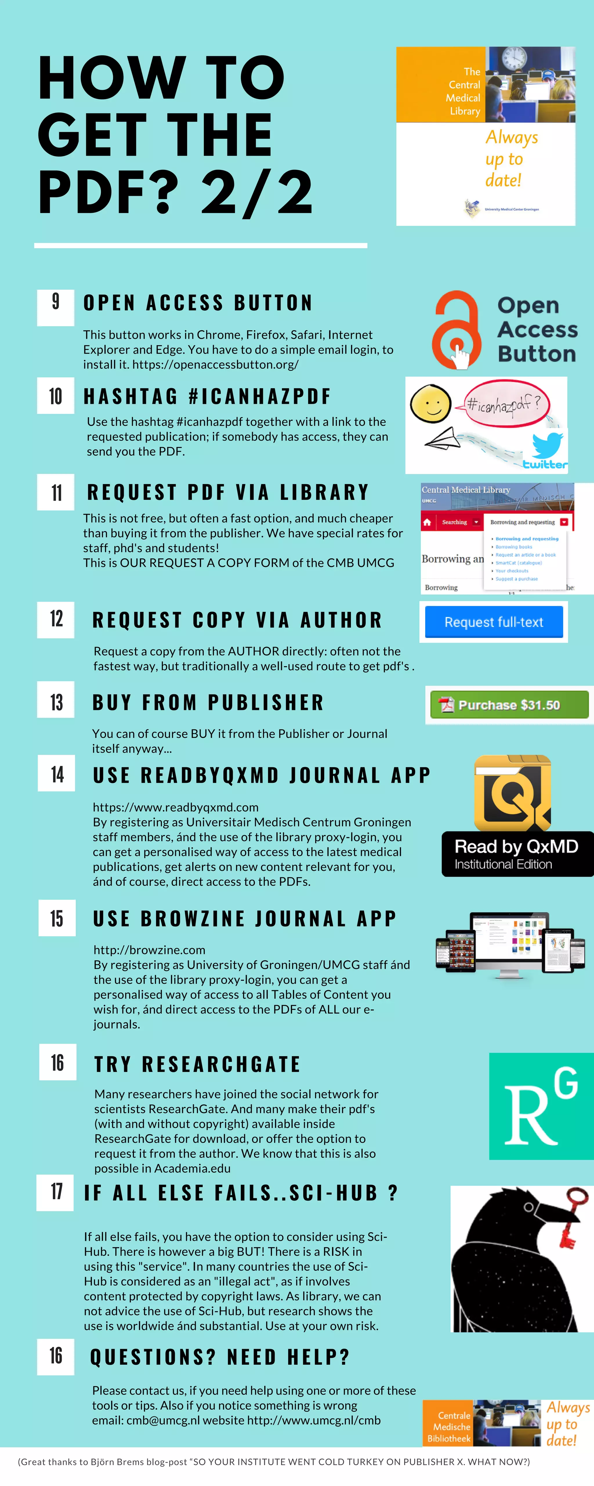 10 H A S H T A G # I C A N H A Z P D F
Use the hashtag #icanhazpdf together with a link to the
requested publication; if somebody has access, they can
send you the PDF.
11 R E Q U E S T P D F V I A L I B R A R Y
This is not free, but often a fast option, and much cheaper
than buying it from the publisher. We have special rates for
staff, phd's and students!
This is OUR REQUEST A COPY FORM of the CMB UMCG
12 R E Q U E S T C O P Y V I A A U T H O R
Request a copy from the AUTHOR directly: often not the
fastest way, but traditionally a well-used route to get pdf's .
13 B U Y F R O M P U B L I S H E R
You can of course BUY it from the Publisher or Journal
itself anyway...
14 U S E R E A D B Y Q X M D J O U R N A L A P P
https://www.readbyqxmd.com
By registering as Universitair Medisch Centrum Groningen
staff members, ánd the use of the library proxy-login, you
can get a personalised way of access to the latest medical
publications, get alerts on new content relevant for you,
ánd of course, direct access to the PDFs.
U S E B R O W Z I N E J O U R N A L A P P
http://browzine.com 
By registering as University of Groningen/UMCG staff ánd
the use of the library proxy-login, you can get a
personalised way of access to all Tables of Content you
wish for, ánd direct access to the PDFs of ALL our e-
journals. 
T R Y R E S E A R C H G A T E
Many researchers have joined the social network for
scientists ResearchGate. And many make their pdf's
(with and without copyright) available inside
ResearchGate for download, or offer the option to
request it from the author. We know that this is also
possible in Academia.edu
Q U E S T I O N S ? N E E D H E L P ?
Please contact us, if you need help using one or more of these
tools or tips. Also if you notice something is wrong
email: cmb@umcg.nl website http://www.umcg.nl/cmb 
(Great thanks to Björn Brems blog-post “SO YOUR INSTITUTE WENT COLD TURKEY ON PUBLISHER X. WHAT NOW?)
15
16
16
HOW TO
GET THE
PDF? 2/2
9 O P E N A C C E S S B U T T O N
This button works in Chrome, Firefox, Safari, Internet
Explorer and Edge. You have to do a simple email login, to
install it. https://openaccessbutton.org/
I F A L L E L S E F A I L S . . S C I - H U B ?
If all else fails, you have the option to consider using Sci-
Hub. There is however a big BUT! There is a RISK in
using this "service". In many countries the use of Sci-
Hub is considered as an "illegal act", as if involves
content protected by copyright laws. As library, we can
not advice the use of Sci-Hub, but research shows the
use is worldwide ánd substantial. Use at your own risk.
17
 
