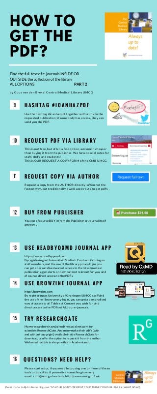 9 H A S H T A G # I C A N H A Z P D F
Use the hashtag #icanhazpdf together with a link to the
requested publication; if somebody has access, they can
send you the PDF.
10 R E Q U E S T P D F V I A L I B R A R Y
This is not free, but often a fast option, and much cheaper
than buying it from the publisher. We have special rates for
staff, phd's and students!
This is OUR REQUEST A COPY FORM of the CMB UMCG
11 R E Q U E S T C O P Y V I A A U T H O R
Request a copy from the AUTHOR directly: often not the
fastest way, but traditionally a well-used route to get pdf's .
12 B U Y F R O M P U B L I S H E R
You can of course BUY it from the Publisher or Journal itself
anyway...
13 U S E R E A D B Y Q X M D J O U R N A L A P P
https://www.readbyqxmd.com
By registering as Universitair Medisch Centrum Groningen
staff members, ánd the use of the library proxy-login, you
can get a personalised way of access to the latest medical
publications, get alerts on new content relevant for you, ánd
of course, direct access to the PDFs.
Findthefull-textofe-journalsINSIDEOR
OUTSIDEthecollectionofthelibrary
ALLOPTIONS                             PART2
by Guus van den Brekel Central Medical Library UMCG
U S E B R O W Z I N E J O U R N A L A P P
http://browzine.com 
By registering as University of Groningen/UMCG staff ánd
the use of the library proxy-login, you can get a personalised
way of access to all Tables of Content you wish for, ánd
direct access to the PDFs of ALL our e-journals. 
T R Y R E S E A R C H G A T E
Many researchers have joined the social network for
scientists ResearchGate. And many make their pdf's (with
and without copyright) available inside ResearchGate for
download, or offer the option to request it from the author.
We know that this is also possible in Academia.edu
Q U E S T I O N S ? N E E D H E L P ?
Please contact us, if you need help using one or more of these
tools or tips. Also if you notice something is wrong
email: cmb@umcg.nl website http://www.umcg.nl/cmb 
(Great thanks to Björn Brems blog-post “SO YOUR INSTITUTE WENT COLD TURKEY ON PUBLISHER X. WHAT NOW?)
14
15
16
HOW TO
GET THE
PDF?
 