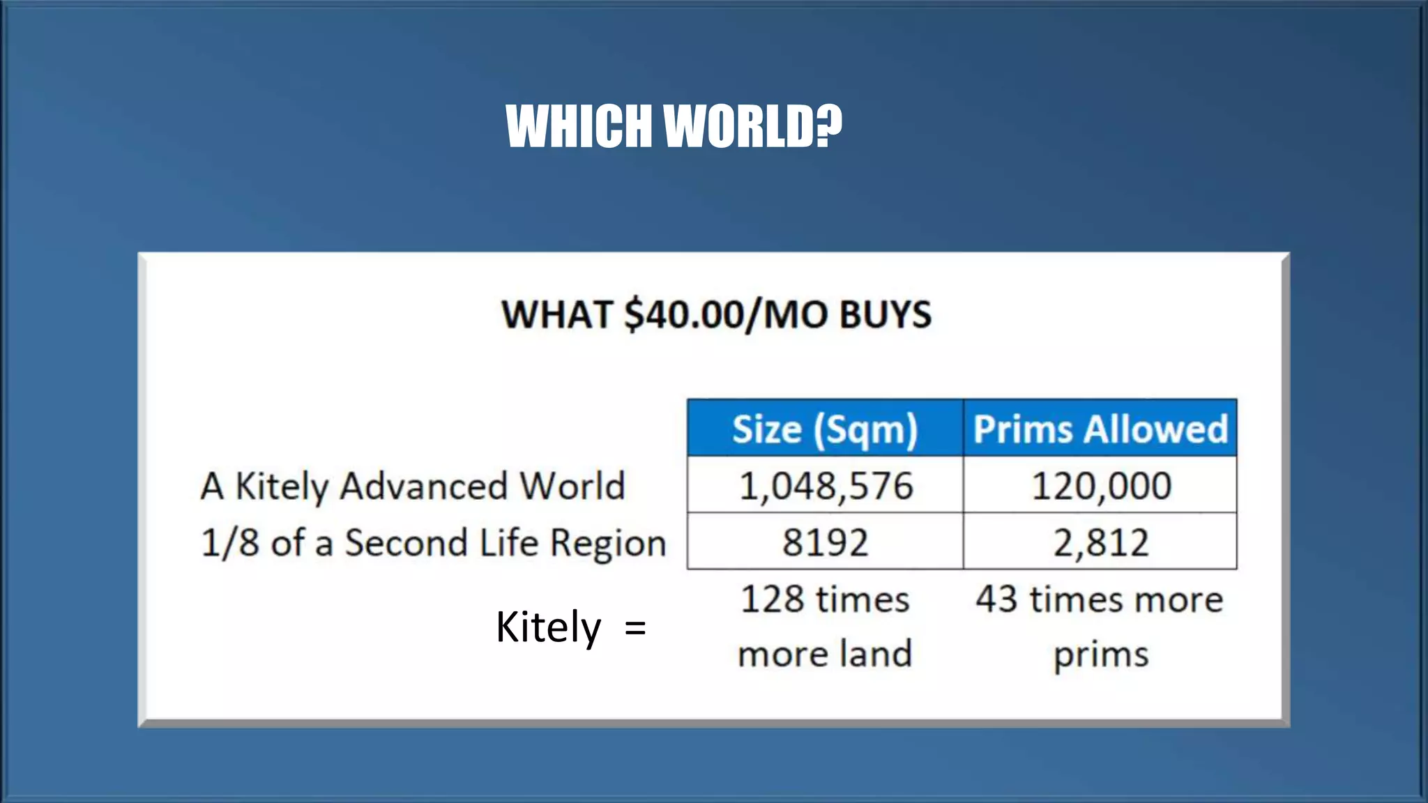 WHICH WORLD?
Kitely =
 