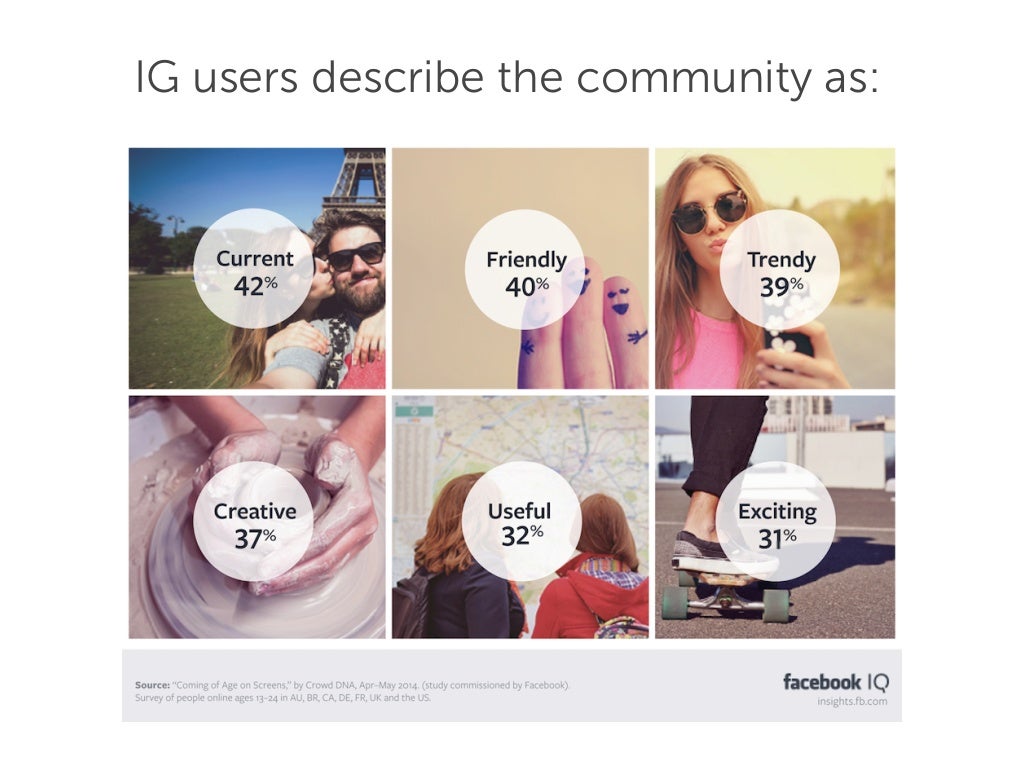 IG users describe the community