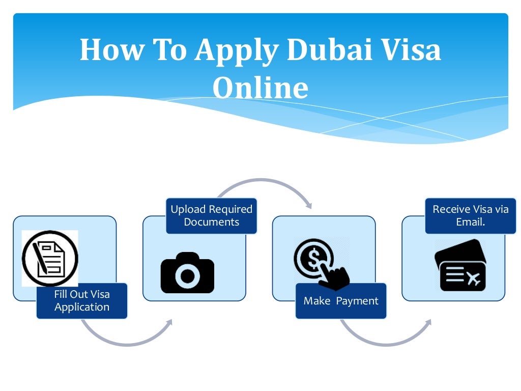How To Obtain Visa For Dubai From Nigeria?