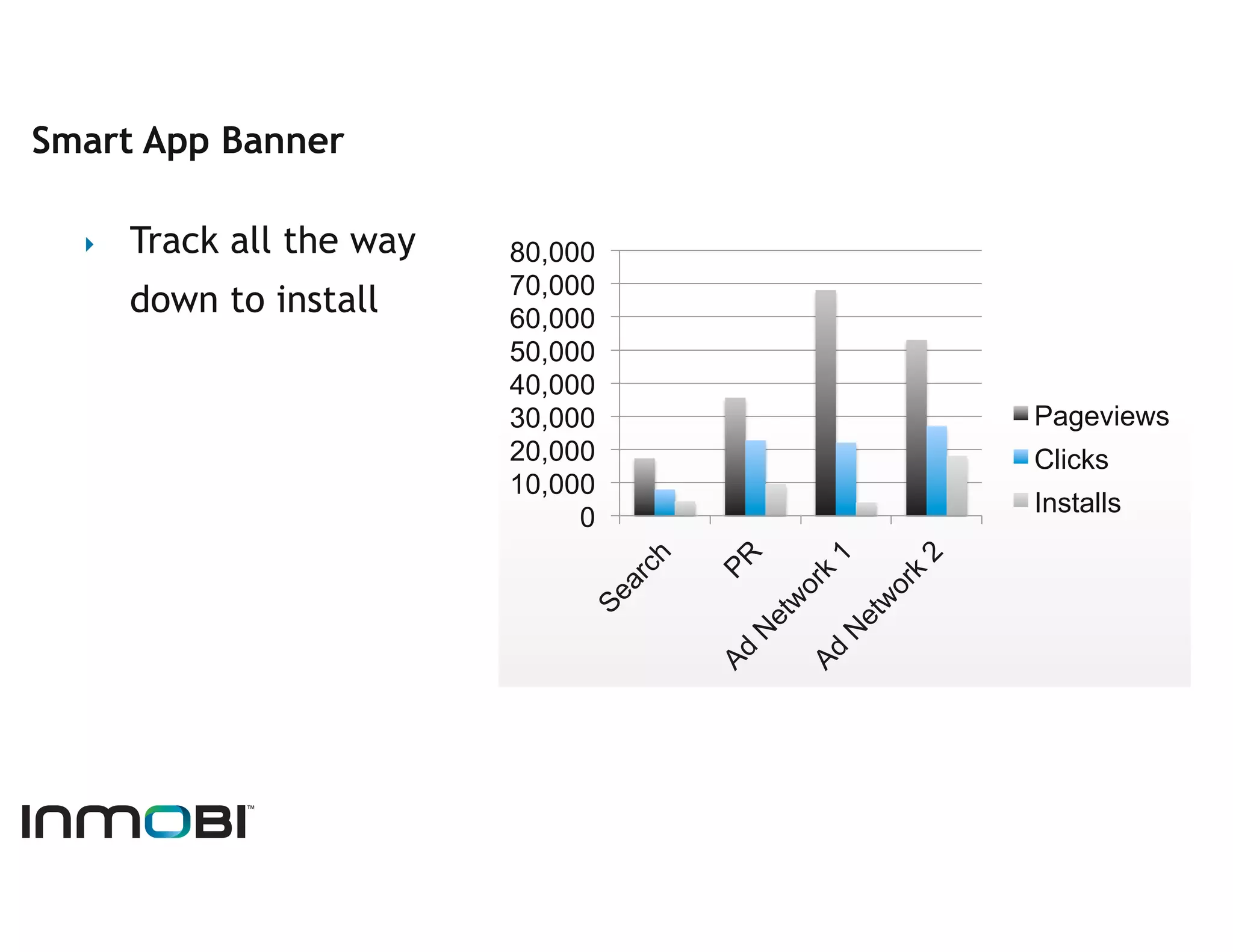 Smart App Banner

  ‣    Track all the way   80,000
                           70,000
       down to install     60,000
                           50,000
                           40,000
                           30,000   Pageviews
                           20,000   Clicks
                           10,000
                                    Installs
                                0
 