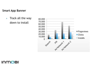 Smart App Banner

  ‣    Track all the way   80,000
                           70,000
       down to install     60,000
                           50,000
                           40,000
                           30,000   Pageviews
                           20,000   Clicks
                           10,000
                                    Installs
                                0
 