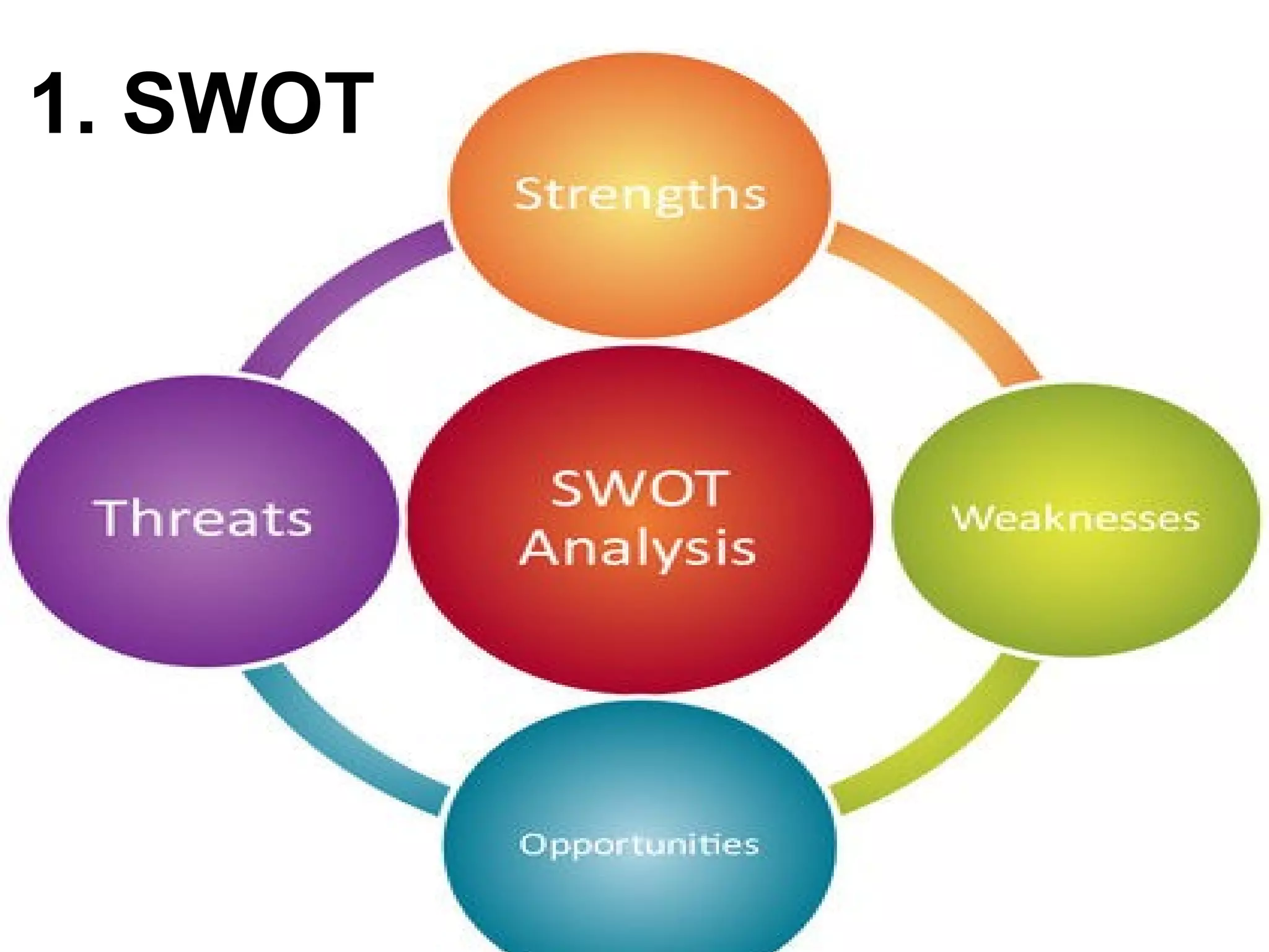 1. SWOT
 