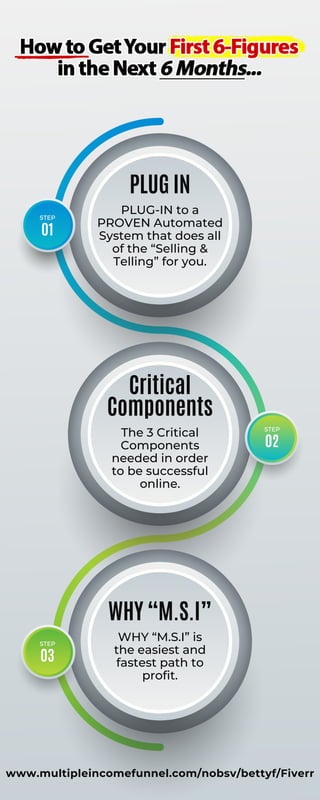 www.multipleincomefunnel.com/nobsv/bettyf/Fiverr
PLUG IN
Critical
Components
WHY “M.S.I”
PLUG-IN to a
PROVEN Automated
System that does all
of the “Selling &
Telling” for you.
The 3 Critical
Components
needed in order
to be successful
online.
WHY “M.S.I” is
the easiest and
fastest path to
profit.
STEP
STEP
STEP
01
03
02
 