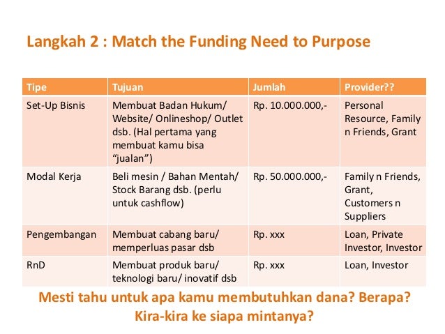 How to get your first fund-investor (short4slideshare)