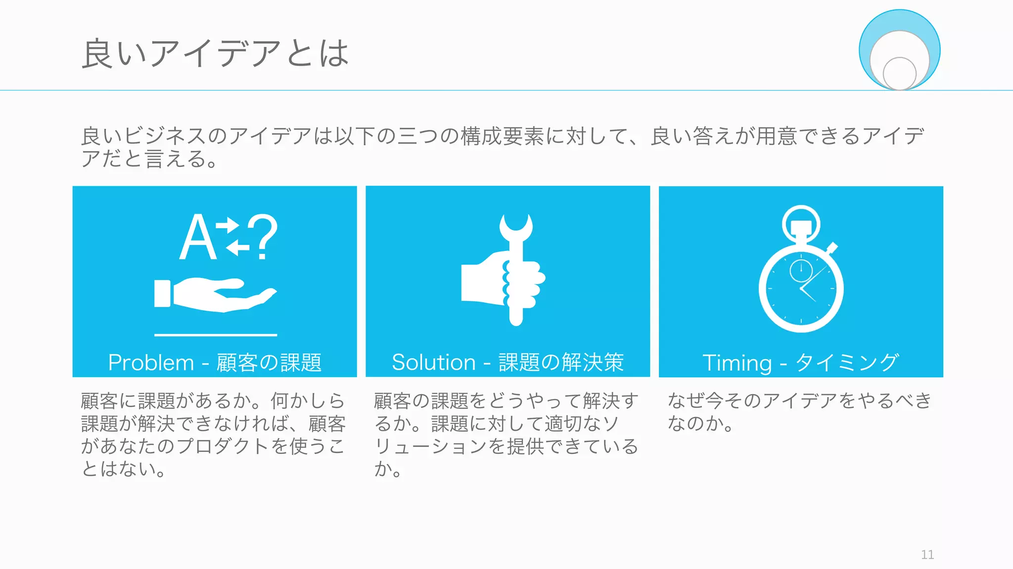 1.1. 良いアイデア
11
 