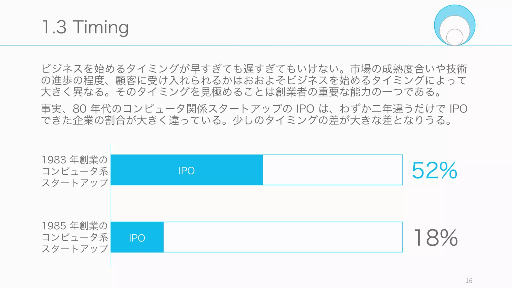ソリューションが適切であるかどうかを判断するため、以下の問いに対して答えてみるこ
と。
16
Check: Solution
「そのソリューションを今すぐ欲しがっている人はい
ますか」
今すぐ欲しがっている人がいないと、プロダクトを出
しても売れない。どこかのタイミングで買う、とか、
あれば買う、というような反応ではなく、「今すぐ欲
しい！」という熱狂的なユーザーがいるかどうか。
「あなたのプロダクトが物理的にどこに置かれるか見
せてください」
プロダクトが物理的なものなら、それがどこに実際に
置かれて利用されるかを示す。あるいはソフトウェア
ならどういう場面やユースケースで使われるか、プロ
セスを答えられるようにすること (Sequoia)。
「一言で言い表してください」
良いソリューションは一言で簡潔に表現できるもので
ある (Sam Altman)。ソリューションが少ない言葉で
明快に表現できるようになるまで落とし込めているア
イデアが良いアイデアである。逆に複雑な説明が必要
なアイデアは良いアイデアとは言えない。
 