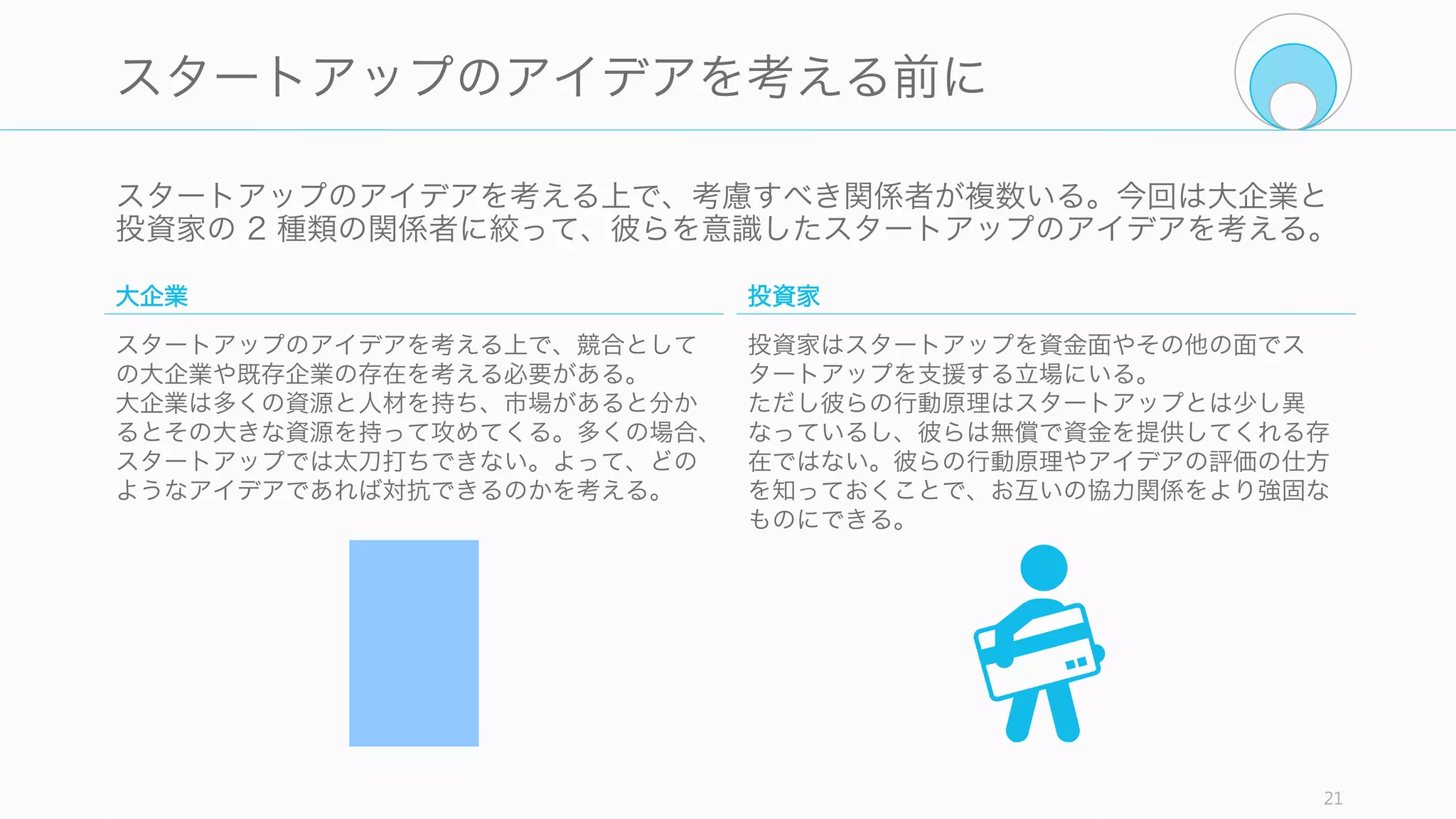 1.2. スタートアップのアイデア
21
 