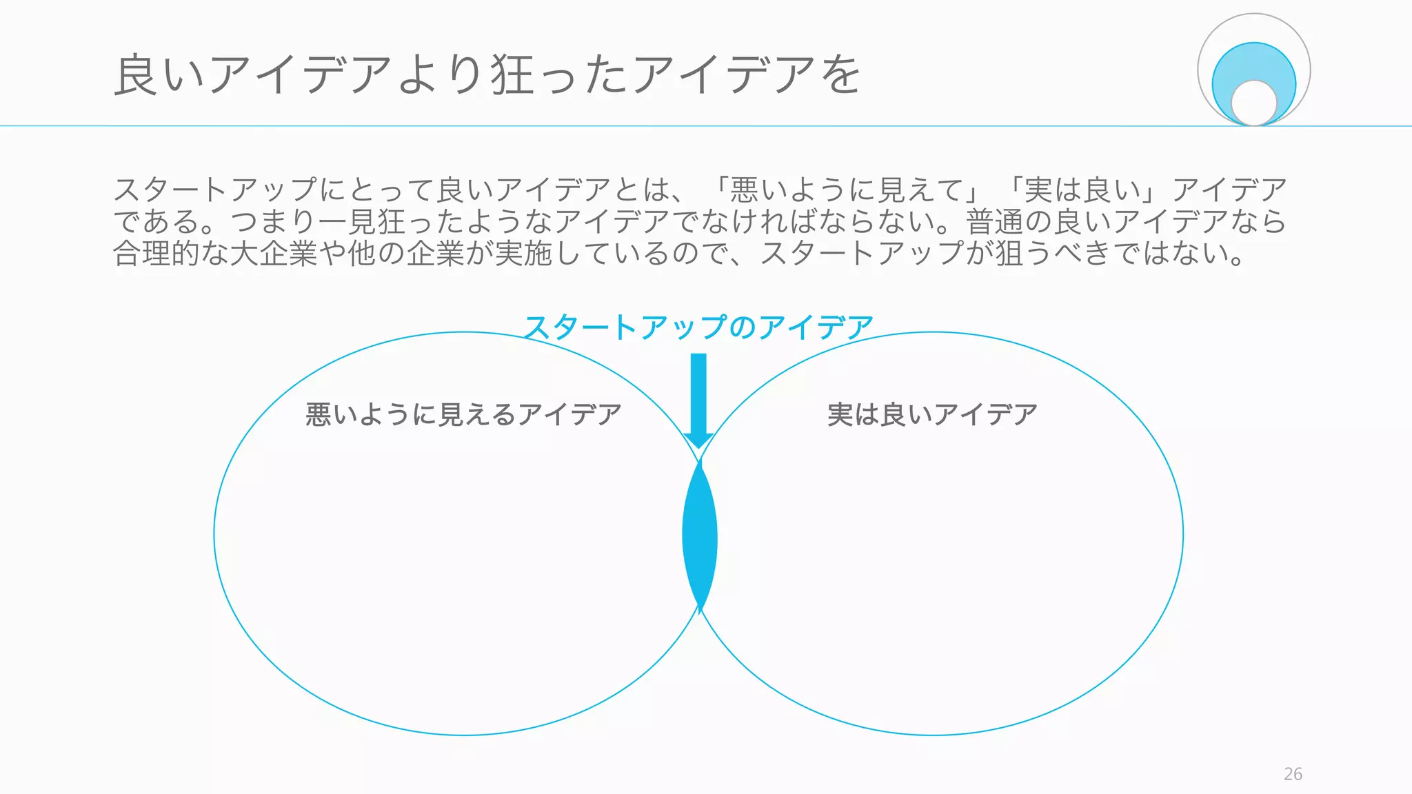 これらを踏まえた上で良いスタートアップのアイデアを考える。良いスタートアップのア
イデアは、狂ったアイデア、適切なマーケット、そしてミッションを持っている。
26
良いスタートアップのアイデア
「良いアイデア」ではなく
「狂ったアイデア」と言われる
かどうか。スタートアップにお
いて最も難しいパートと言って
良い。
大企業が見向きをしないほど小
さく、かつ急速に成長している
か。そして独占できるかどうか。
スタートアップに達成すべき
ミッションがあるのか。
Crazy ‒ 狂ったアイデア Market ‒ マーケット Mission - ミッション
 