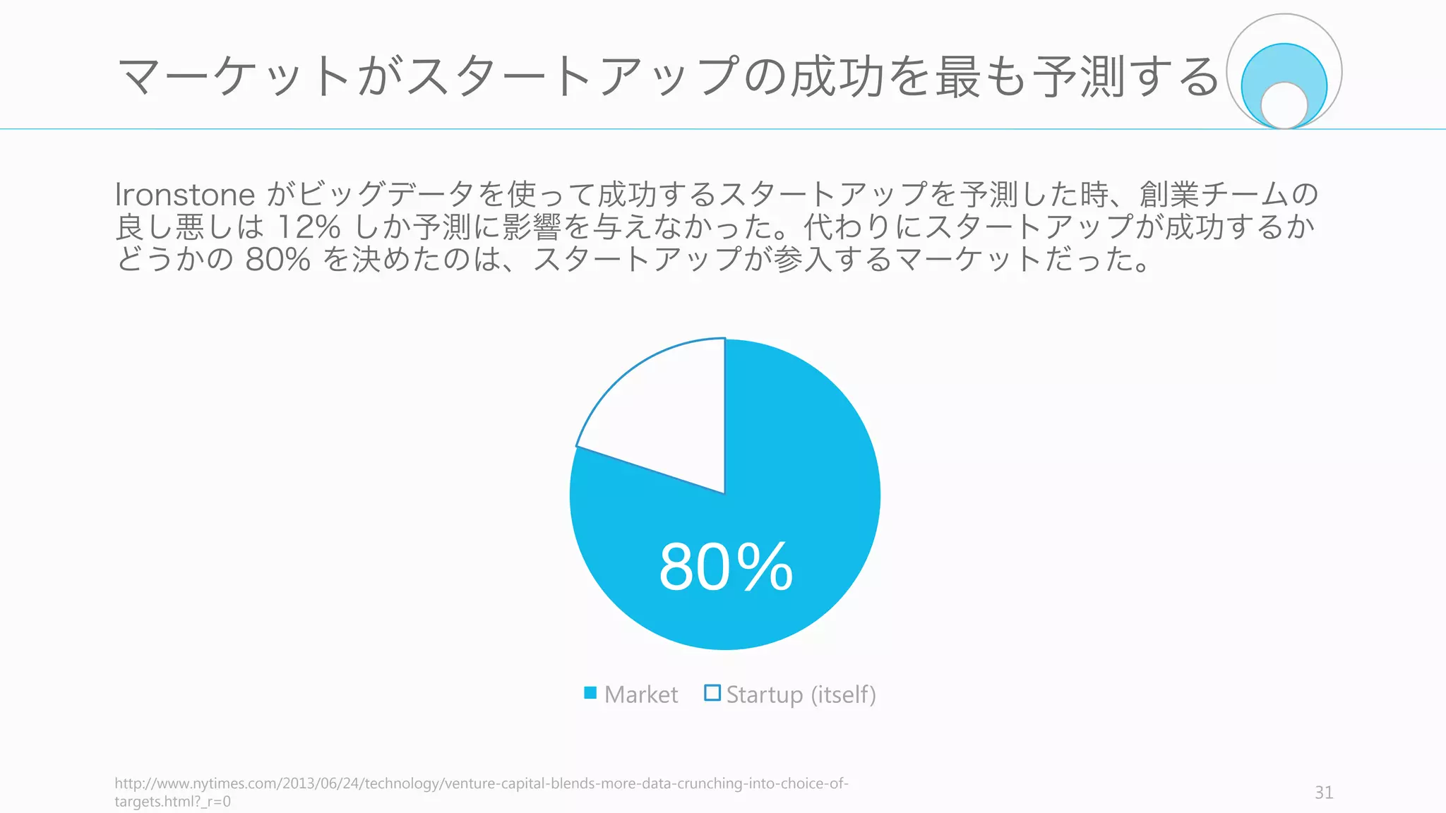 スタートアップにとってマーケットの選定は最も重要なものの一つである。スタートアッ
プが攻めるべきマーケットは以下のような特徴を持つ。アイデアと同様に、合理的な大企
業は攻めにくいマーケットであれば可能性がある。
31
2.2 Market
今は小さく、急速に成長している
現在は大企業が見向きもをしない
ほどに小さいマーケットだが、ス
タートアップが生き残るには十分
のサイズのマーケットを狙う。さ
らに将来的に急成長する、あるい
は急成長しそうであればなお良い。
マーケットサイズの計算は早期か
ら、そして頻繁にやること。デー
タがないことが多いので、フェル
ミ推定を使いながら、トップダウ
ンの推定とボトムアップの推定両
者を組み合わせると良い。また少
量の広告などを打ち、conversion
を測定するなども効果的である。
スケーラブル
マーケットが大きくても、その大
きいマーケットにプロダクトを届
けられなければ、スタートアップ
は急成長しない。なので、将来的
に同じソリューションを大勢の
人々が求めることになり、さらに
その人々すべてに自分たちのプロ
ダクトが提供できるマーケットで
ある必要がある。ソフトウェアは
スケール性には優れている。
独占できる
独占しないと高収益になれない。
小さなマーケットは独占に有利で
ある。
独占を考えるときは、新しい価値 x
を生んで、そのうちの y のシェア
を取ると考えた時、y のパーセン
テージをかなり大きく取る（独占
する）ことができるか。あるいは、
新しい価値を生むのではなく、既
存の代替品の場合、既存のプロダ
クトに対して 10 倍の性能か、あ
るいは 1/10 のコストで提供して
マーケットを独占することができ
るか。といった点を考える。
 