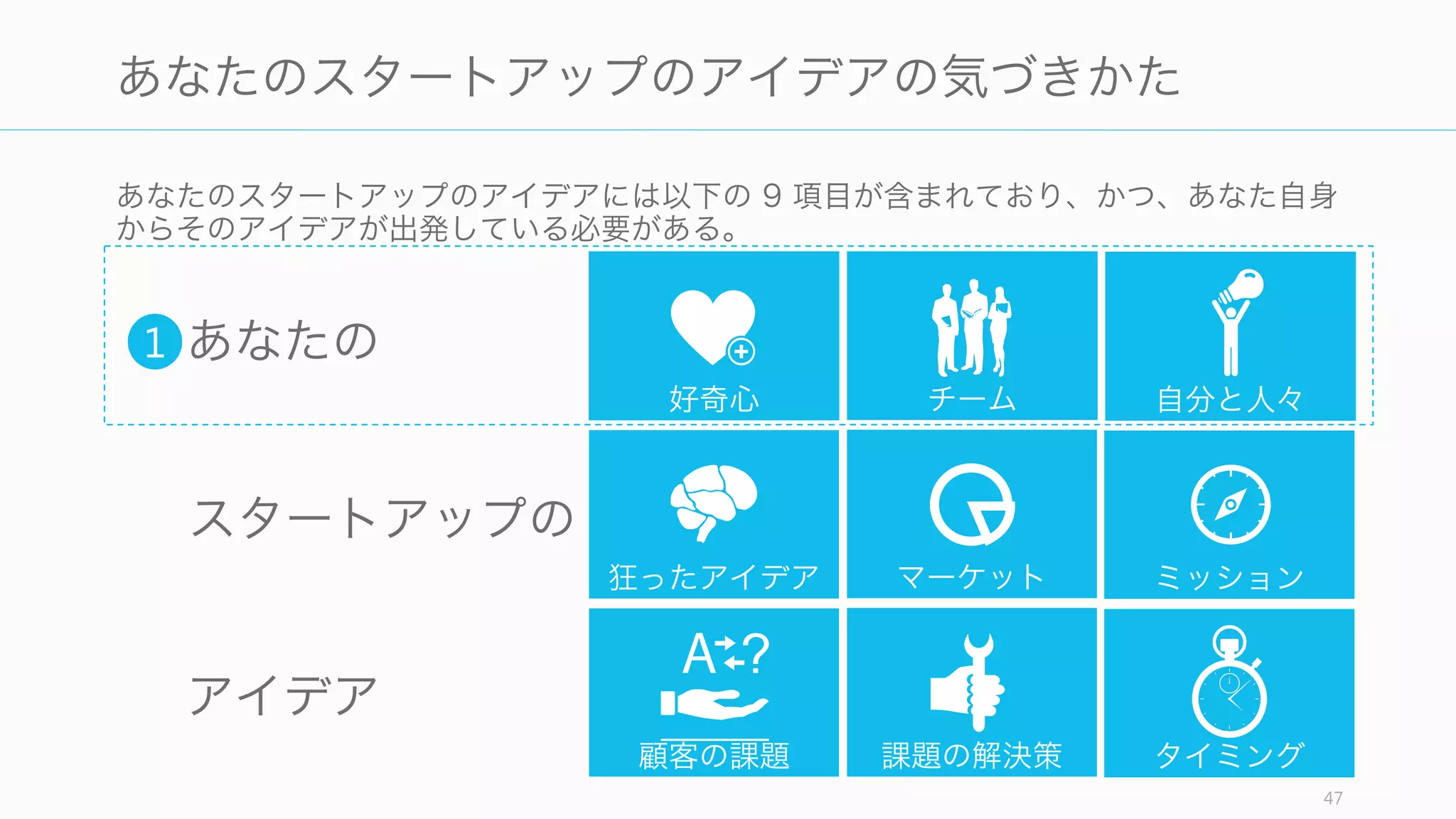 47https://www.theinformation.com/YC-s-Paul-Graham-The-Complete-Interview
スタートアップのアイデアに関
する適切切な動詞は、
「考え出す (think up)」ではなく
「気づく (notice)」である
- Paul Graham
Co-Founder, Y Combinator
http://paulgraham.com/startupideas.html
 