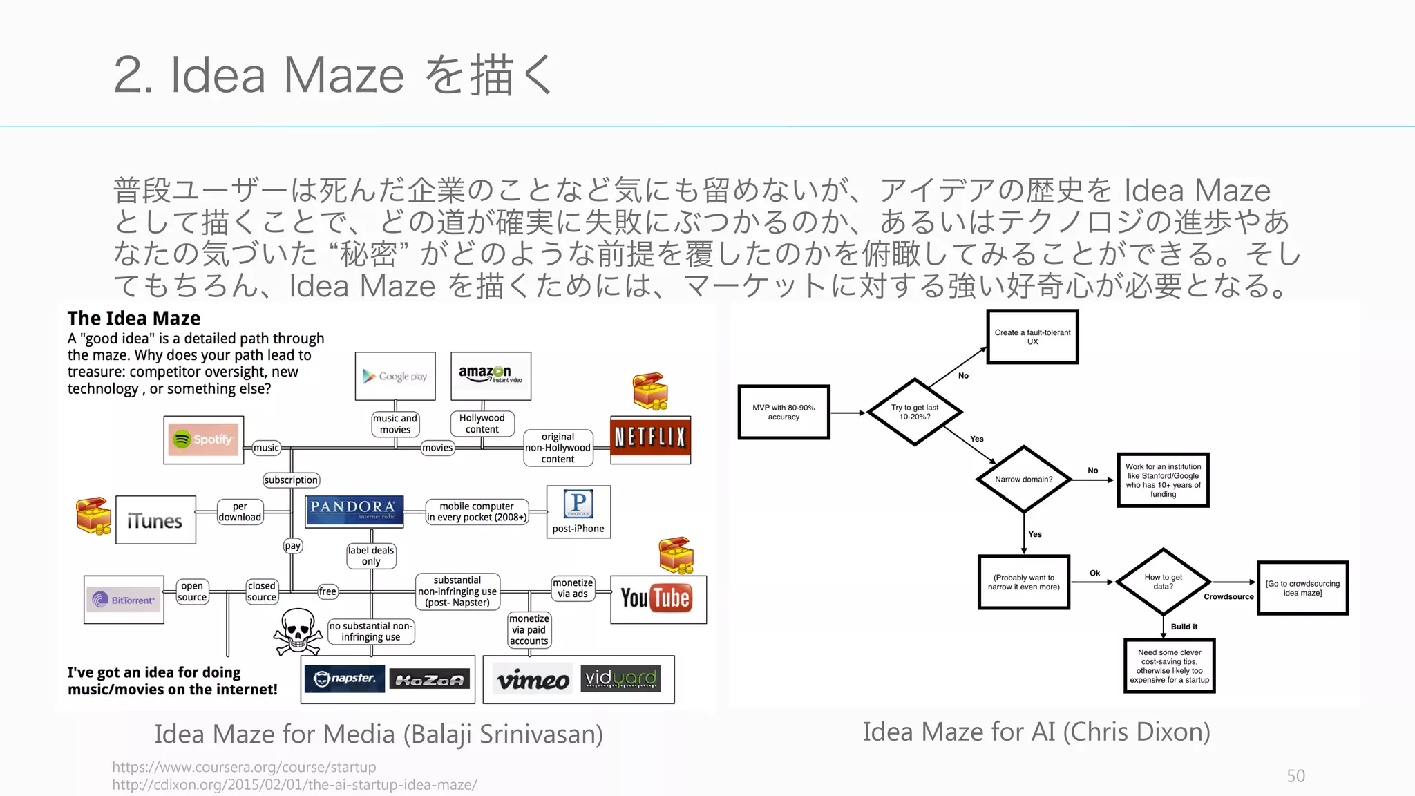 秘密を知るには、大きく 3 つの手法が有効である。特に直接的体験とそれ以外の一つを組
み合わせると、とても良い秘密を知れるケースが多い。
50
1. 秘密を知る
問題を深く知る
顧客の持っている課題を、誰より
も深く知ること。そのためには顧
客の近くにいる必要がある。たと
えば B2B なら一緒に仕事をしなが
ら過ごしたり、その業界で働いて
みることで問題を深く知れる。
例）Kickstarter
創業者たちはアートのコミュニ
ティに 10 年以上属しており、
アーティストの問題を把握してい
た。また自分たち自身がジャズ
フェスティバルを開こうとして、
チケットが売れるかわからなかっ
たので挫折したという経験をして
いた。
ツールを深く知る
他の誰よりも、問題解決のための
ツールを深く知ること。たとえば
ソフトウェアの場合、ツールはテ
クノロジやプログラミングである。
例）Dropbox
ファイル共有は非常に競争の激し
い分野だったが、創業者の Drew
がテクノロジに精通していたので、
最終的に勝利を収めることができ
た。
直接的体験から知る
分析やデータなどの間接的体験で
はなく、自分自身のユニークな直
接的な体験から秘密を知ることが
できる。 実際、創業者のうちの
56% が業界における過去の経験に
基づいて起業のアイデアが⽣生まれ
たと⾔言っている (Hills et al., 2004)。
例）SiteAdvisor
多くのセキュリティ企業がテクニ
カルな問題に取り組まなければな
らなかったが、仕事を通して、ほ
とんどのセキュリティの問題が
ソーシャルエンジニアリングから
くるものと知った。
 