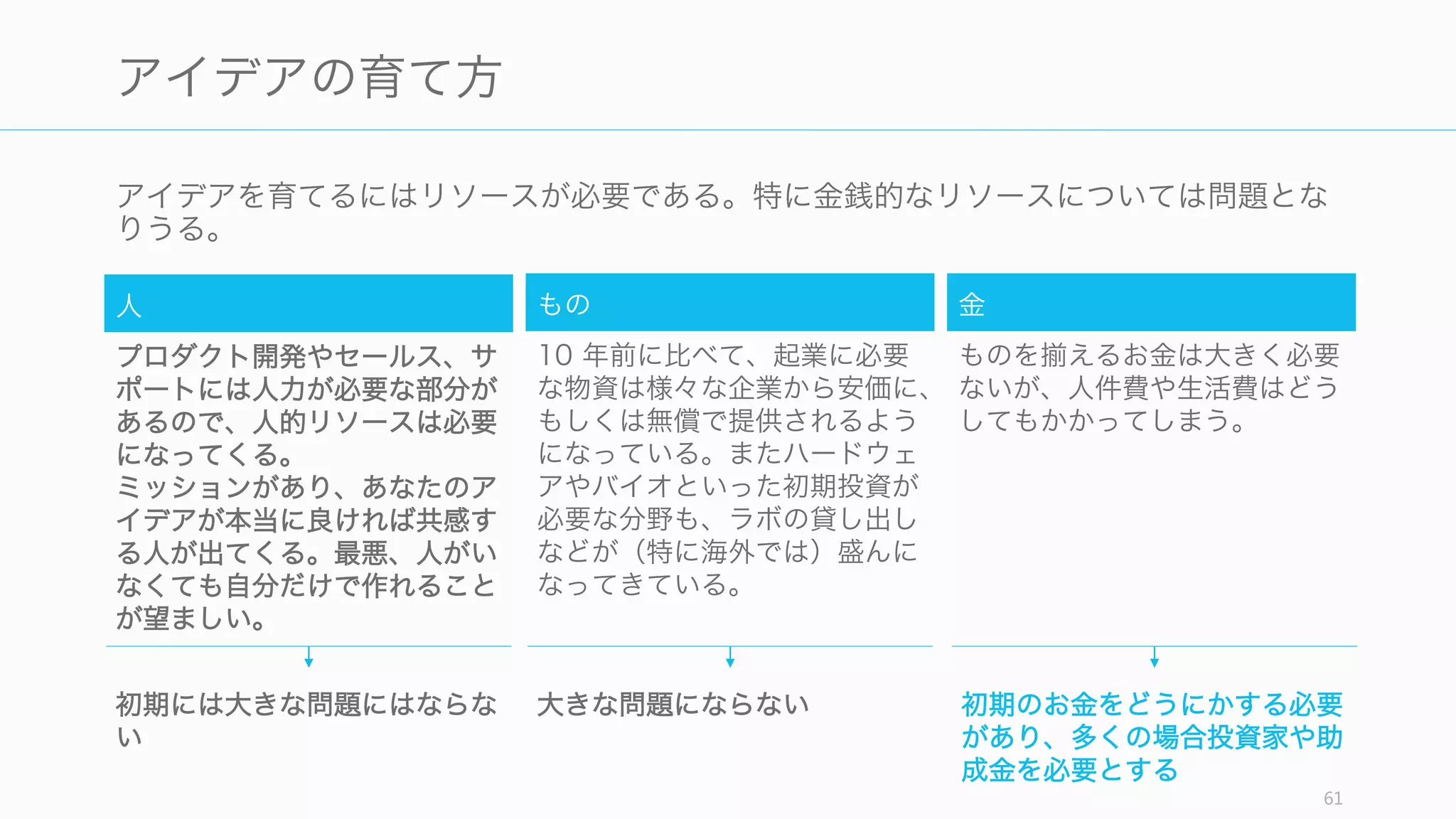 3. あなたのスタートアップの
アイデアの育てかた
61
 