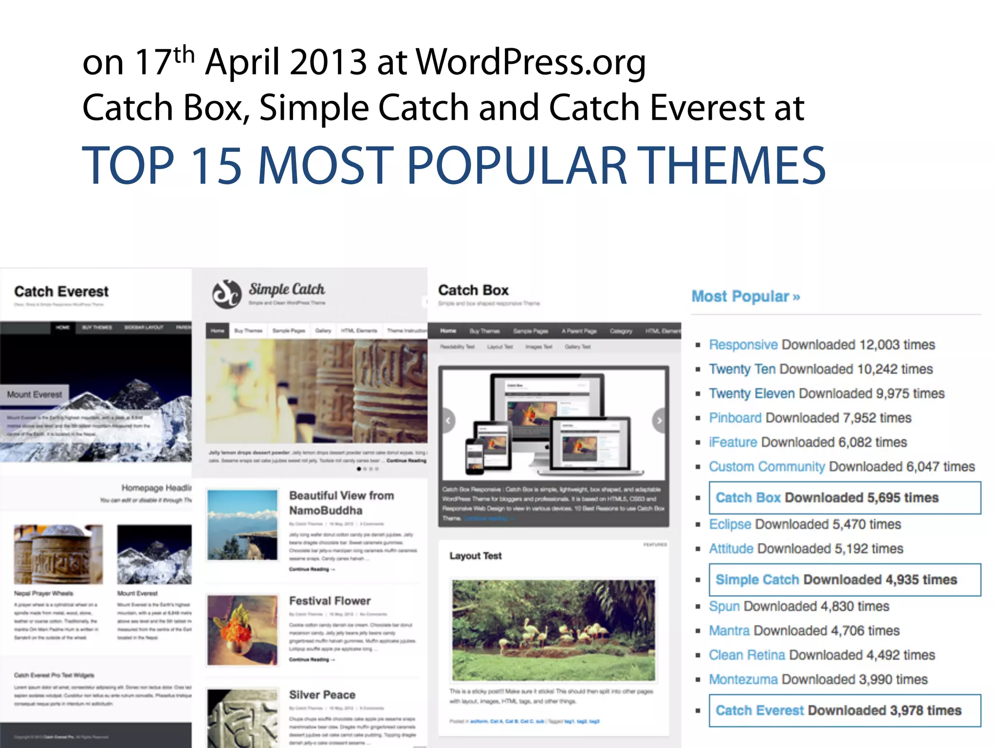 on 17th April 2013 at WordPress.org
Catch Box, Simple Catch and Catch Everest at
TOP 15 MOST POPULAR THEMES