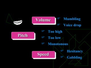 Voice Volume Pitch Speed Mumbling Voice drop Too high Too low Monotonous Hesitancy Gabbling 