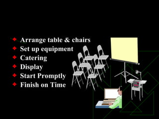30 minutes before Arrange table & chairs Set up equipment  Catering Display Start Promptly Finish on Time Presentation Day & Practice 