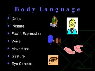 Dress  Posture Facial Expression Voice Movement Gesture  Eye Contact Body Language 