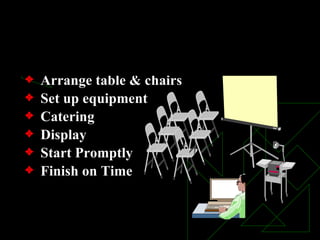 <ul><li>30 minutes before </li></ul><ul><li>Arrange table & chairs </li></ul><ul><li>Set up equipment  </li></ul><ul><li>C...