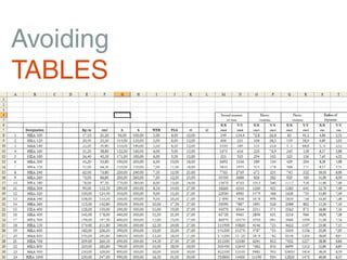 Avoiding
TABLES
 