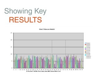Showing Key
 RESULTS
 
