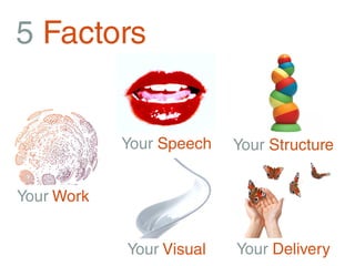 5 Factors


            Your Speech   Your Structure


Your Work


            Your Visual   Your Delivery
 