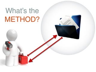 What’s the
METHOD?
 